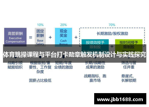 体育跳操课程与平台打卡勋章触发机制设计与实践探究