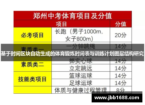 基于时间区块自动生成的体育锻炼时间表与训练计划图层结构研究