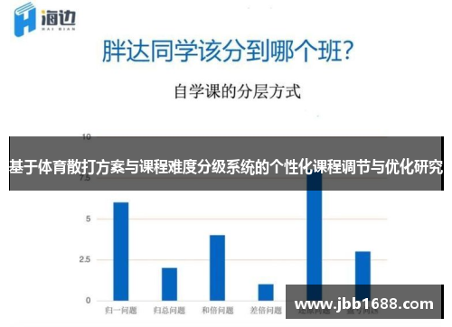 基于体育散打方案与课程难度分级系统的个性化课程调节与优化研究