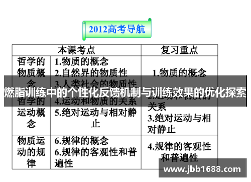 燃脂训练中的个性化反馈机制与训练效果的优化探索