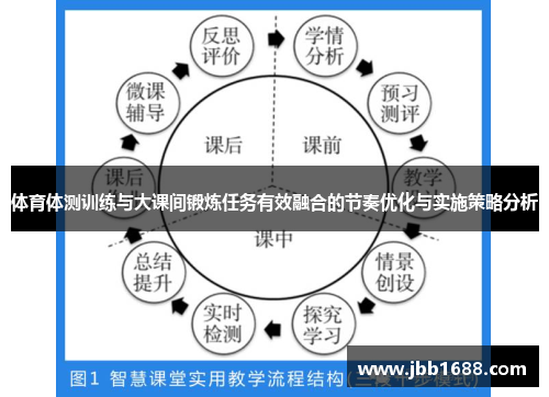 体育体测训练与大课间锻炼任务有效融合的节奏优化与实施策略分析