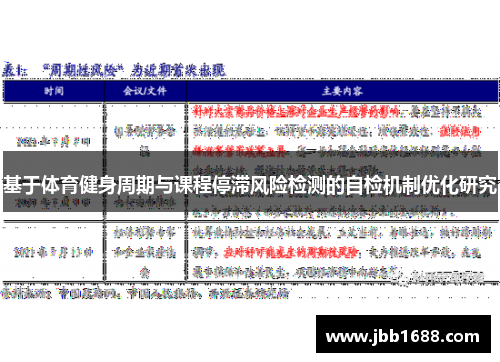 基于体育健身周期与课程停滞风险检测的自检机制优化研究